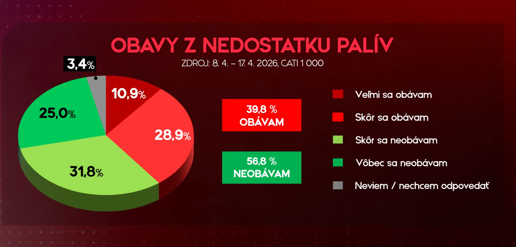 nedostatok paliva